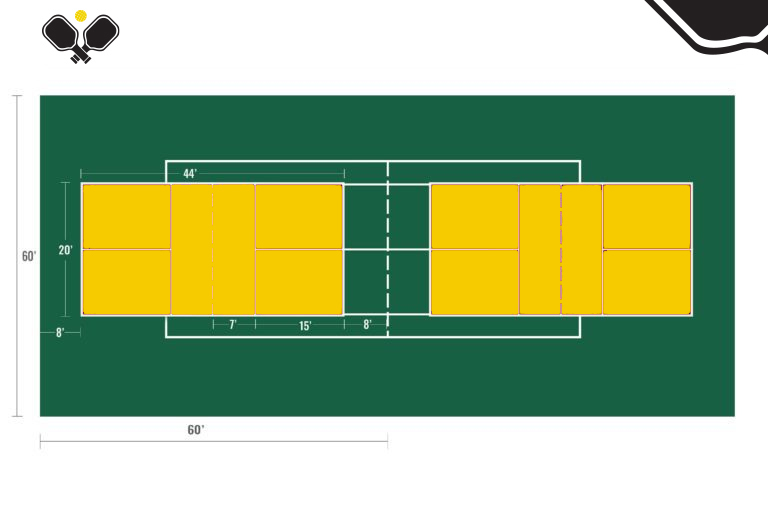 pickleball court size and tennis court size