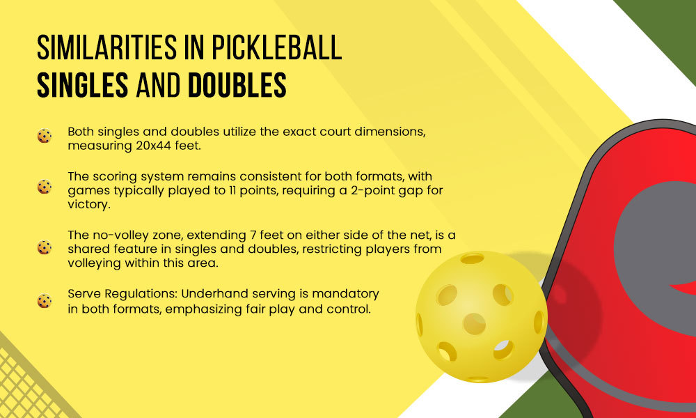 We show some text on this image to provide knowledge about pickleball singles and doubles