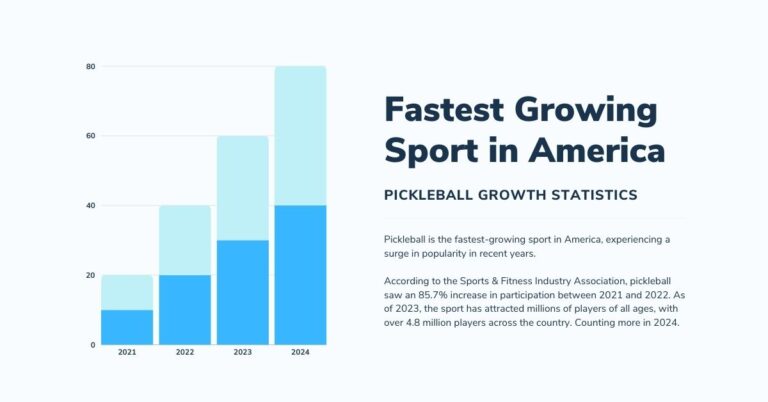 Pickleball Growth Statistics